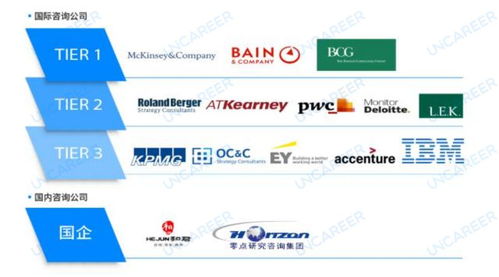 四大咨詢(xún)鄙視鏈