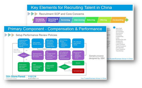 VUCA時代，人力資源管理如何驅動企業效益